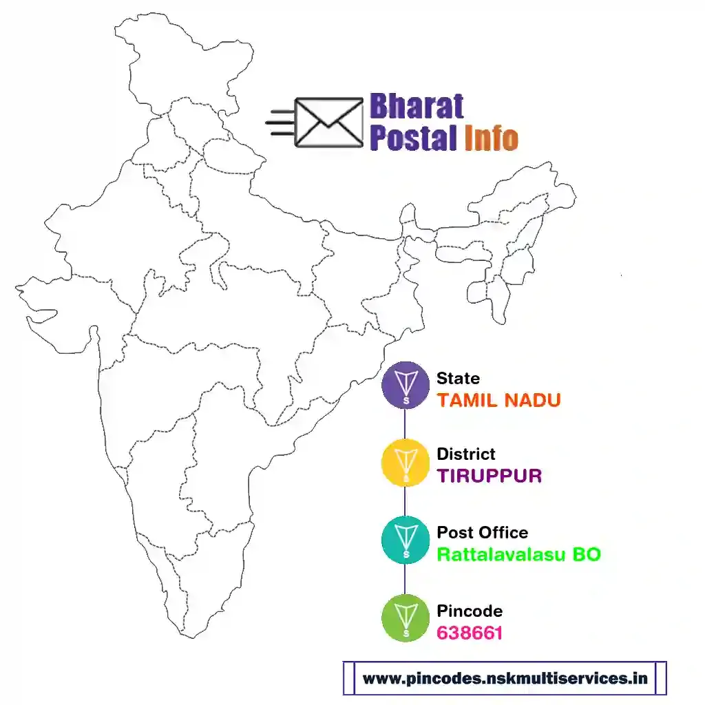 tamil nadu-tiruppur-rattalavalasu bo-638661